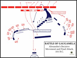 La batalla de Gaugamela -el ataque de Alejandro aprovechando el hueco de los persas.