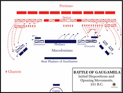 La posición inicial de las fuerzas en la batalla de Gaugamela